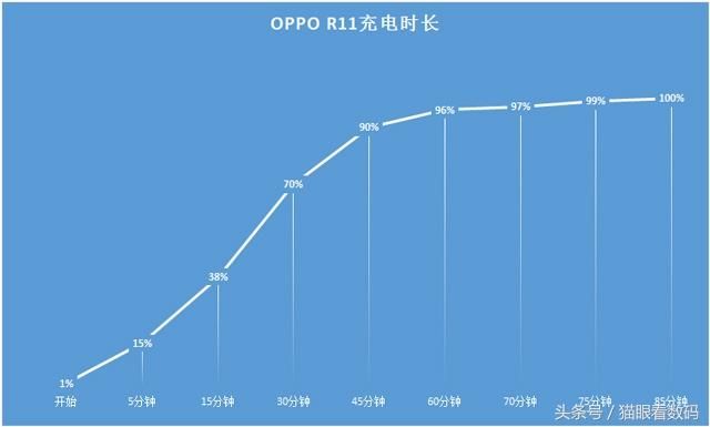 oppor11恢复出厂设置在哪里(Oppor11手机怎么恢复出厂设置)