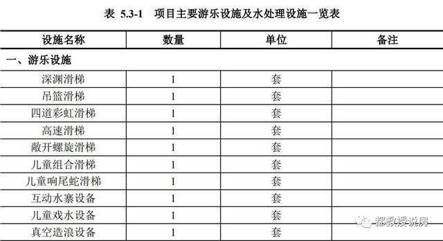 泉州游乐园在哪(泉州游乐园在哪里)