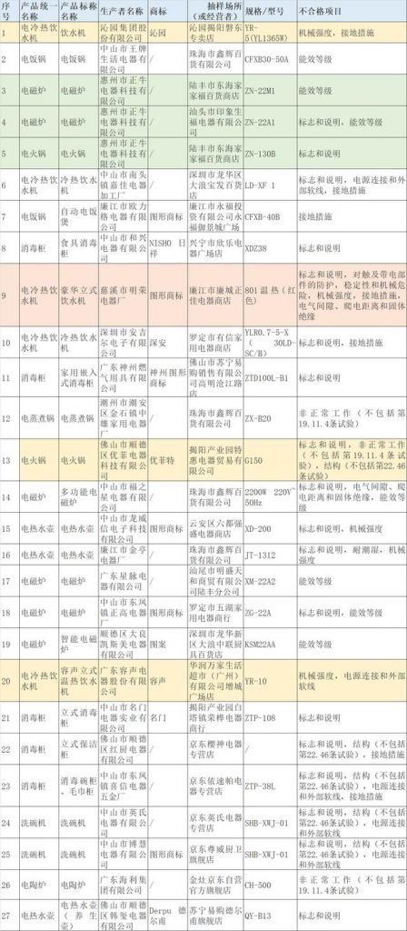 广西工商局官网登录(广西工商局官网电话)