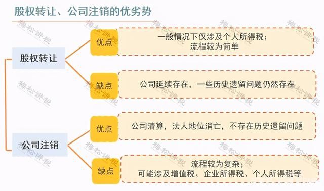 企业已注销税务还查吗(企业注销税务操作流程)
