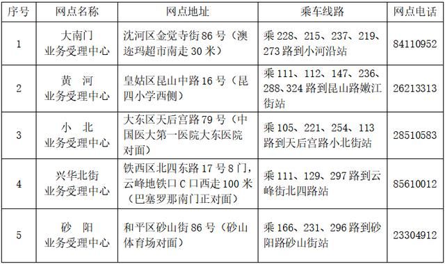 沈阳地铁卡在哪办理(沈阳地铁卡怎么退)