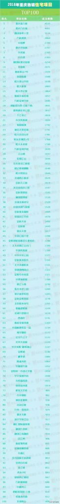 重庆国土局网站(重庆国土局举报电话)