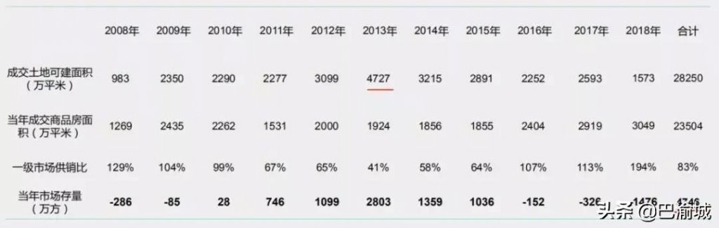 重庆国土局网站(重庆国土局举报电话)