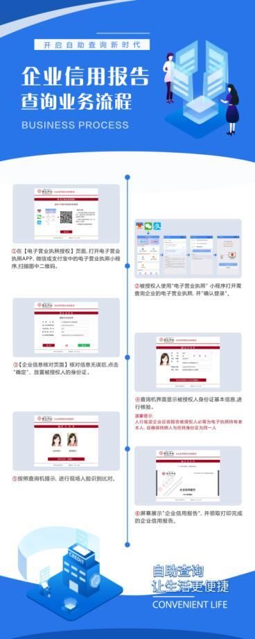 关于重庆营业执照查询网上查询的信息