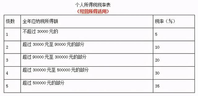 个体工商户(个体工商户注销流程)