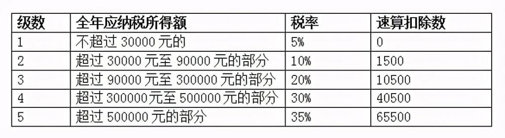 个体工商户(个体工商户注销流程)