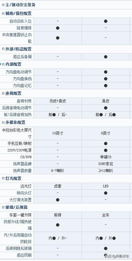 汉兰达天窗排水在哪里的简单介绍