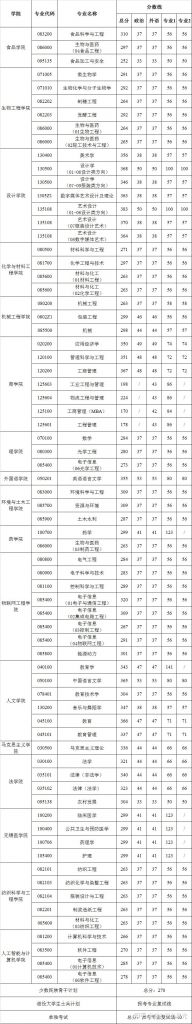 2021年研究生考试日程安排(2021年下半年河南自考报名考试日程安排)