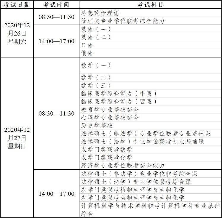 2021年研究生考试日程安排(2021年下半年河南自考报名考试日程安排)