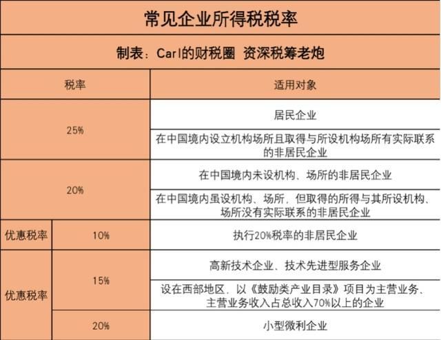 公司税务(公司税务筹划方案)