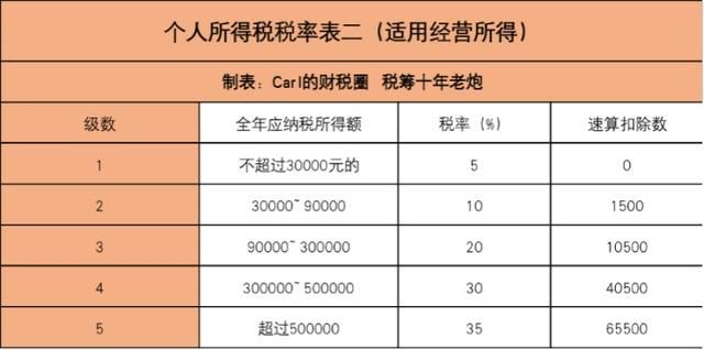 公司税务(公司税务筹划方案)