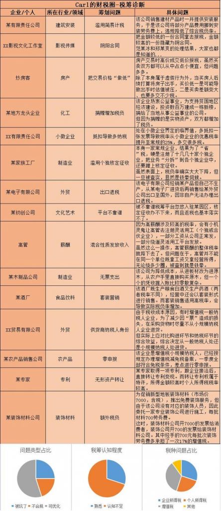 公司税务(公司税务筹划方案)