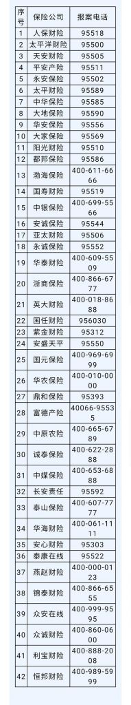 重庆保险公司电话(重庆天安保险公司电话)