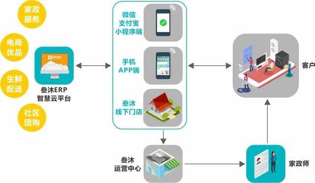 加盟家政公司前景怎么样(上海开家政公司前景如何)