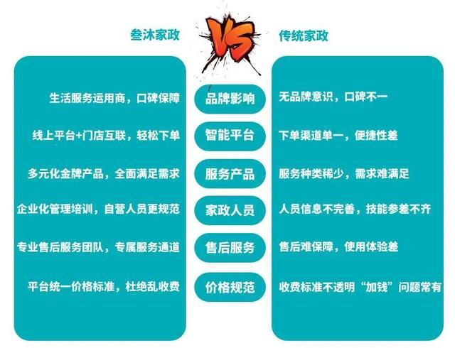 加盟家政公司前景怎么样(上海开家政公司前景如何)