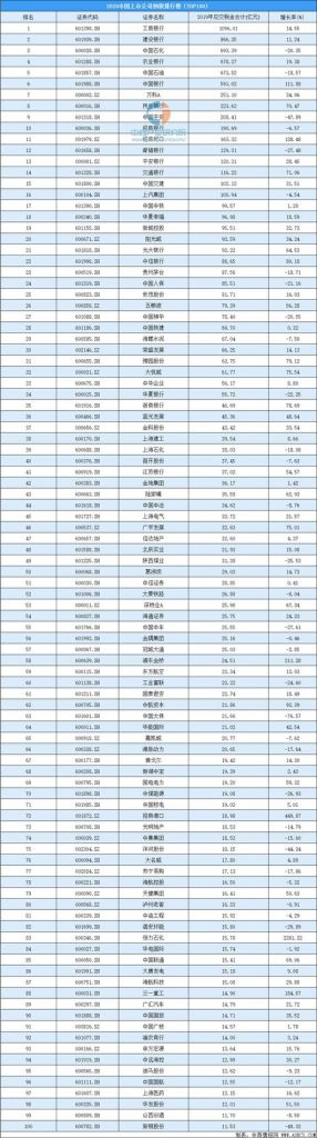 2019年全国企业纳税企业排名(2019年全国企业年金基金业务数据摘要)