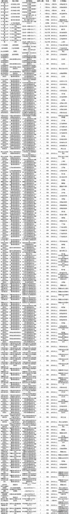 国考职位一览表(22年国考职位一览表)