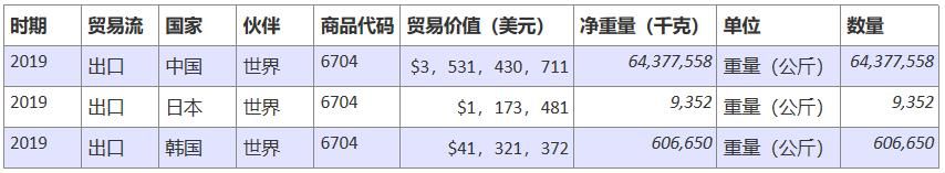 头发批发市场在哪里(山东头发批发市场)