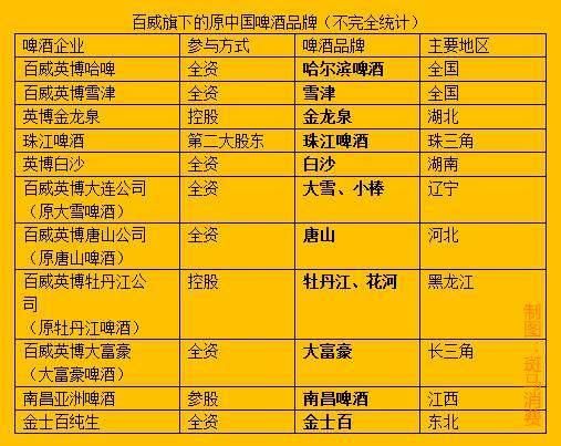 金士百在哪(金士百啤酒股份有限公司电话)