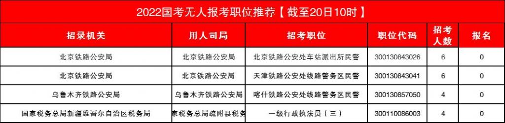 2022年国家公务员报考职位(官网2022年国家公务员报考职位)