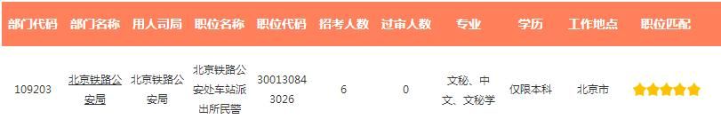 2022年国家公务员报考职位(官网2022年国家公务员报考职位)