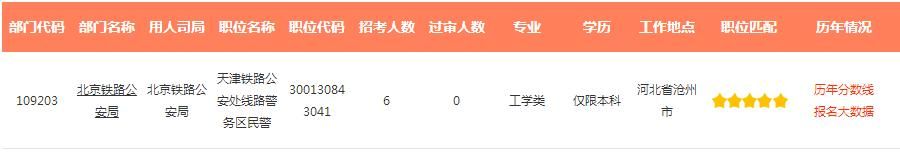 2022年国家公务员报考职位(官网2022年国家公务员报考职位)