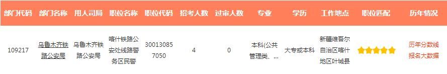 2022年国家公务员报考职位(官网2022年国家公务员报考职位)