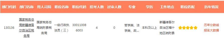 2022年国家公务员报考职位(官网2022年国家公务员报考职位)