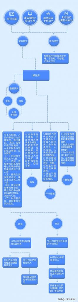 重庆市官方网站信访办(重庆市信访办电话)