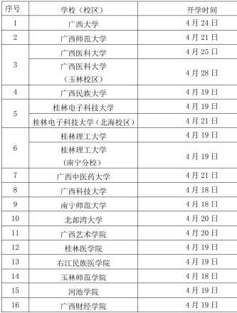 宁夏开学时间(宁夏开学时间2021)