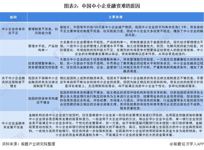 支持中小企业融资的财政政策研究(中小企业融资难的财政政策研究)