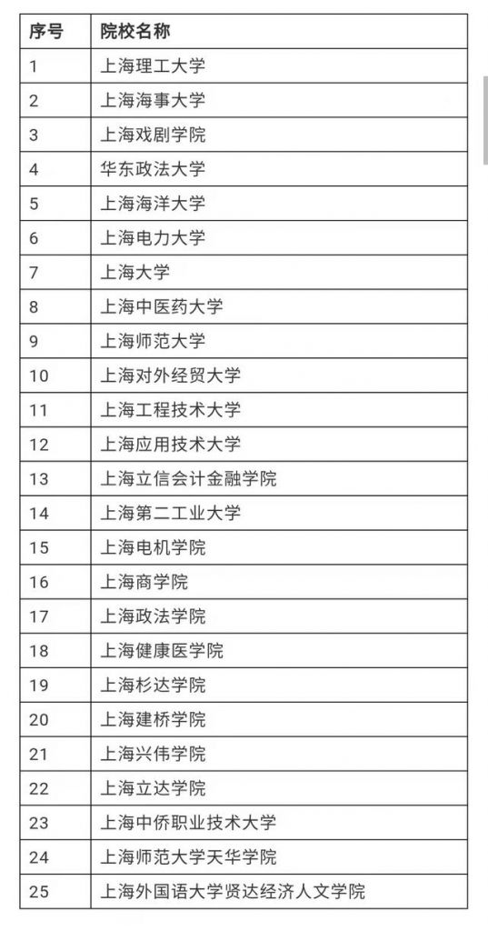 2022年重庆春招考试时间(2022年重庆春招学校)