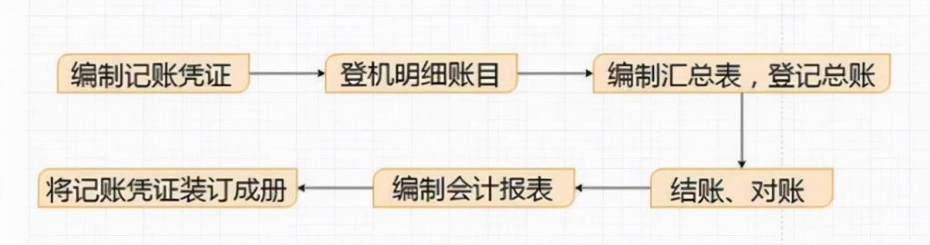 深圳报税网上申报流程(季度报税网上申报流程)