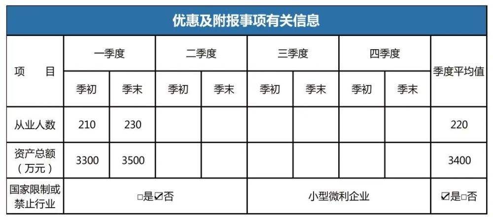 小微企业所得税优惠政策2021(小微企业所得税优惠政策2021年之后呢的标准是什么呢)