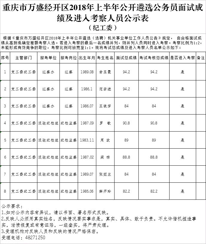 重庆公务员考试岗位(重庆公务员考试职位表2021)