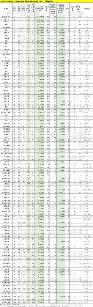 北京会计事务所排行榜(深圳会计事务所排行榜)