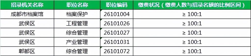 四川2021省考下半年招聘岗位(2021四川下半年省考公告)