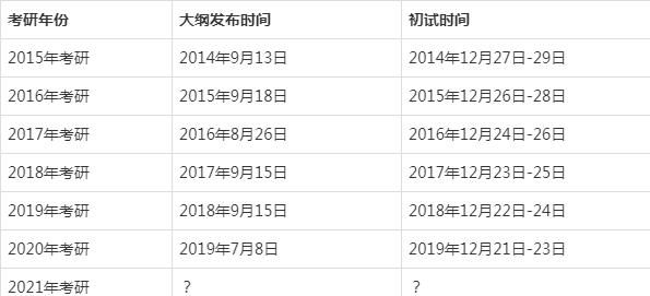 2021年考研资料什么时候出版(2021年考研资料)