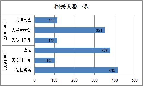 重庆公务员下半年省考时间(重庆公务员省考条件)