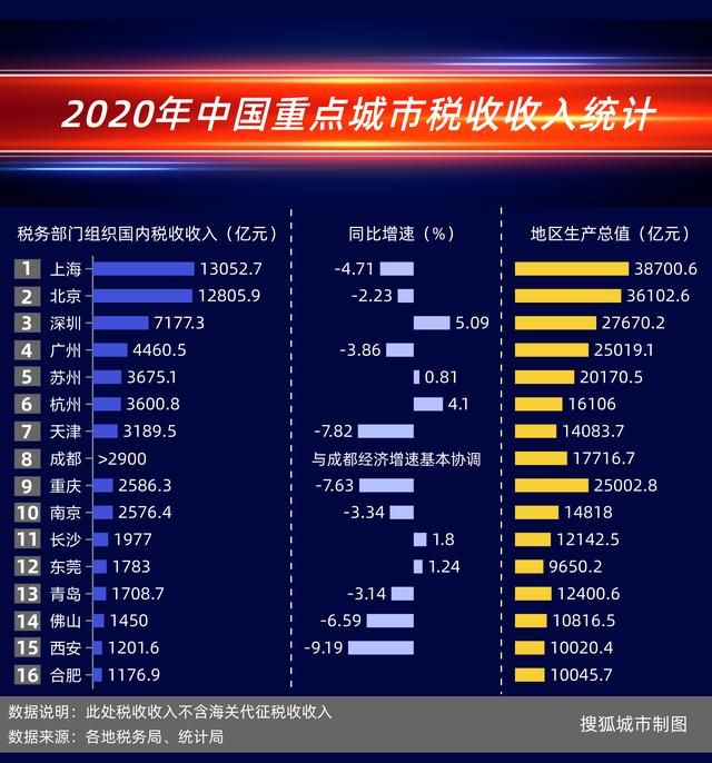 全国各税种收入排名(我国各税种收入排名)