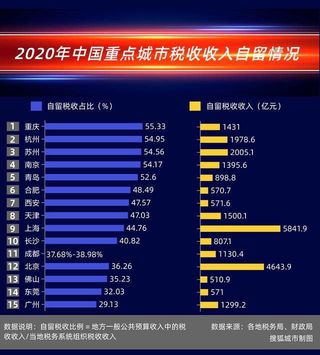 全国各税种收入排名(我国各税种收入排名)