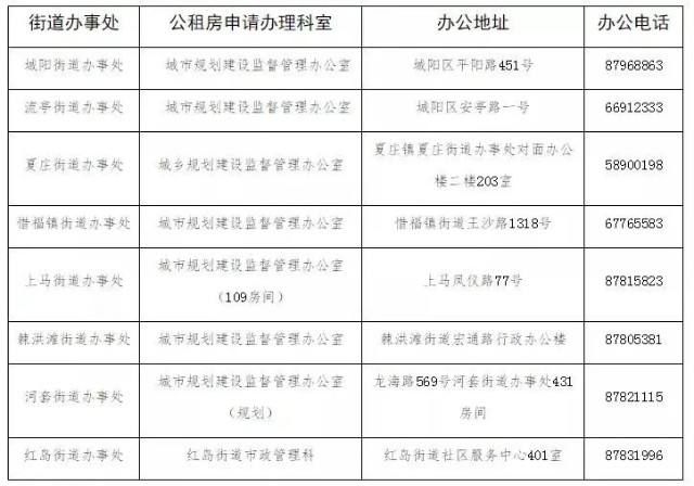 公租房官网查询的简单介绍
