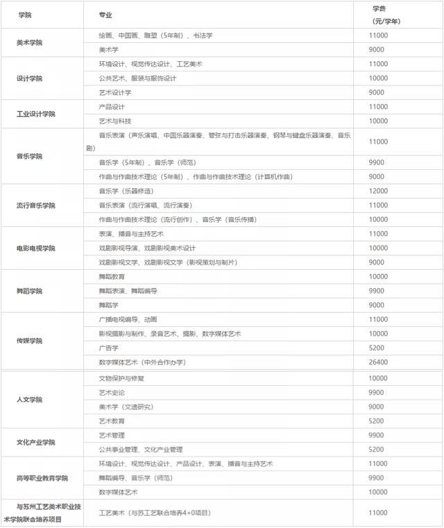 南京艺术学院在哪里(南京艺术学院在哪个区)