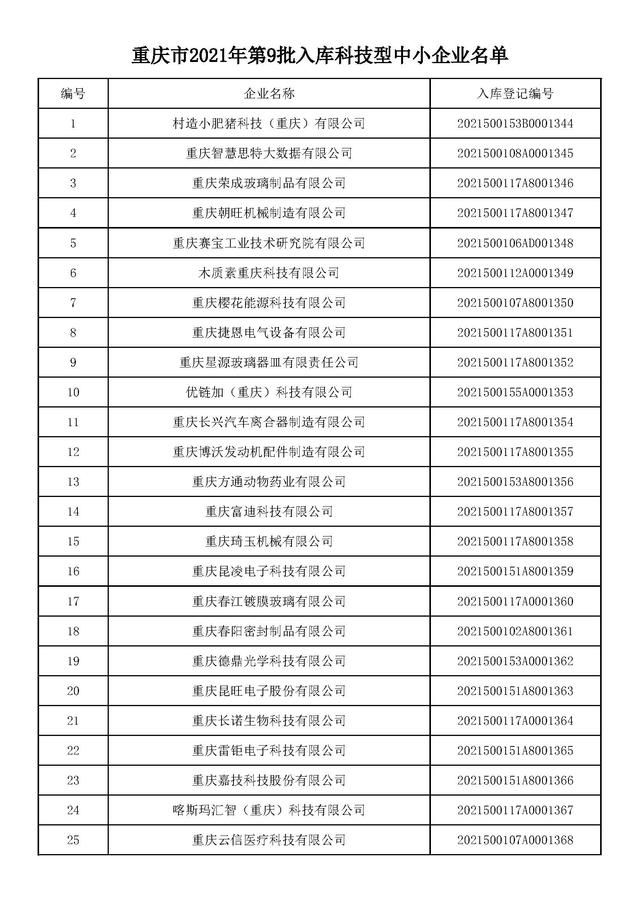 重庆中小公司(重庆公司排名)