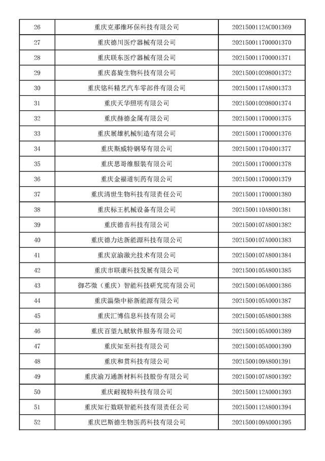 重庆中小公司(重庆公司排名)