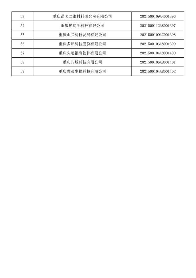 重庆中小公司(重庆公司排名)