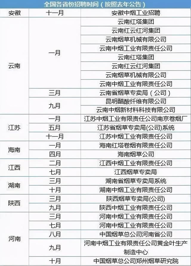 中国烟草招聘2021社会招聘(中国烟草招聘2021公告)