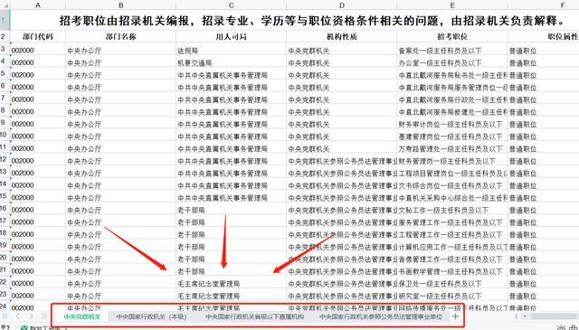 2022年国考公务员职位表查询(2022年国家公务员考试职位一览表)