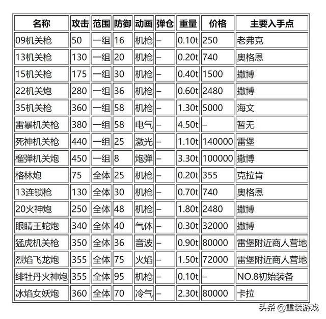 重装机兵异形在哪(重装机兵4衣柜异形)