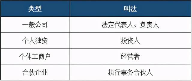 工商营业执照咨询电话24小时(工商营业执照咨询电话是多少)